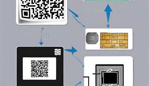 dogtag pki smart card|step ca alternatives.